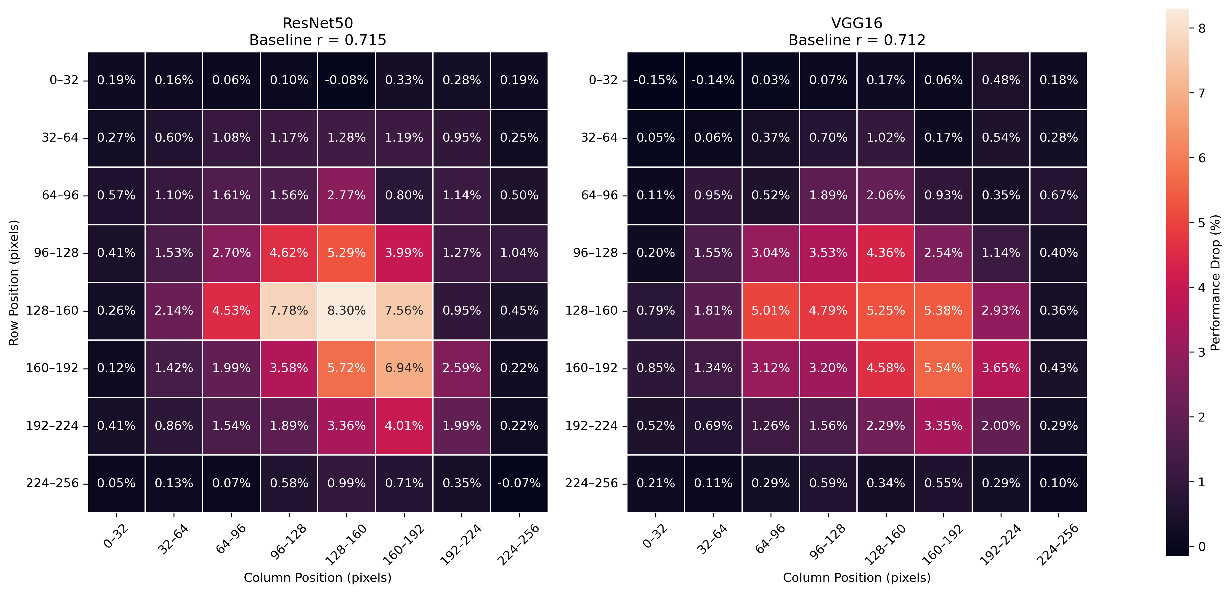 Ablation Visualization